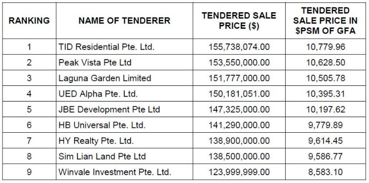 One-North Eden - GLS Bidders